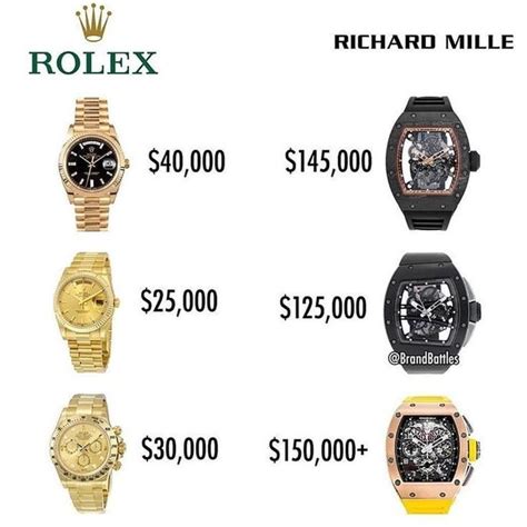 rolex vs richard mille